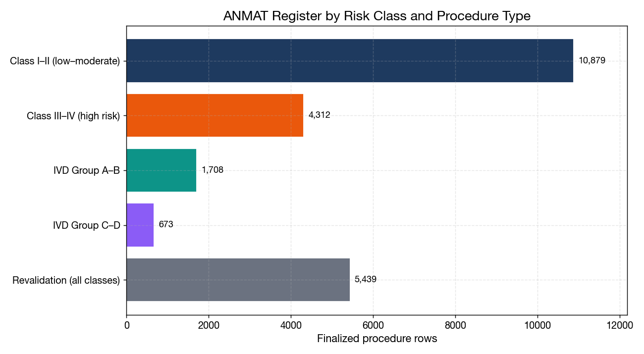 Class Distribution