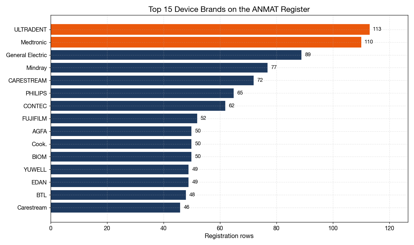 Top Brands