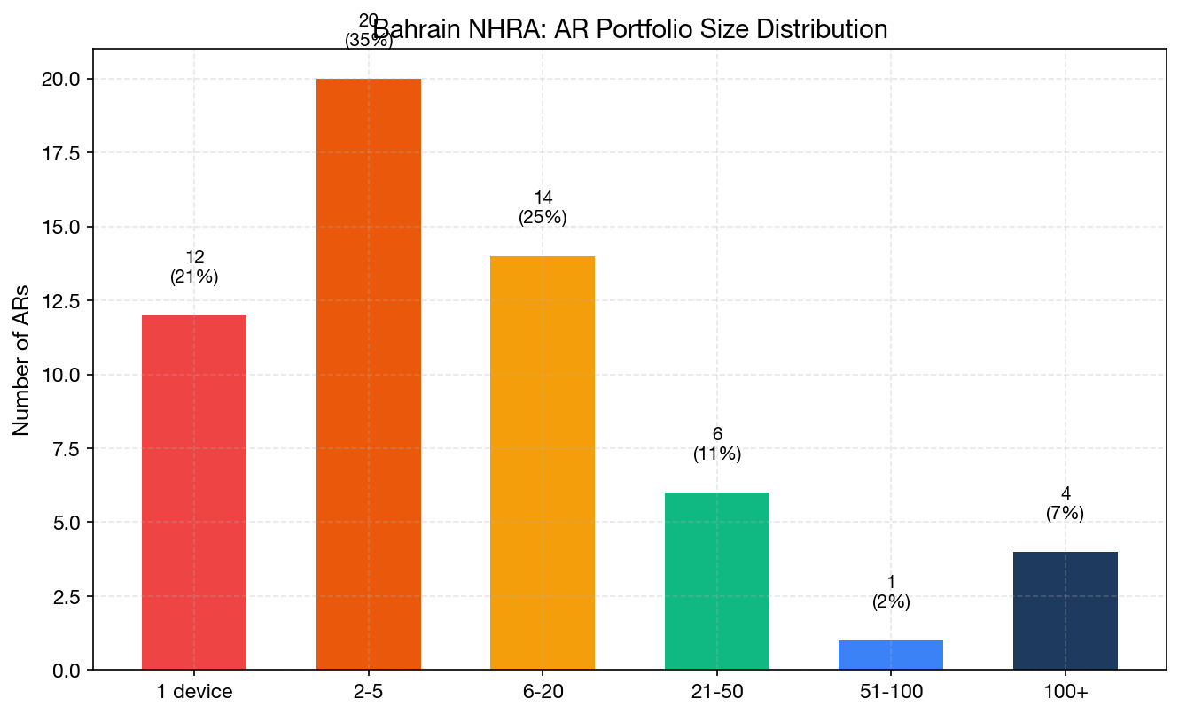 AR Portfolio