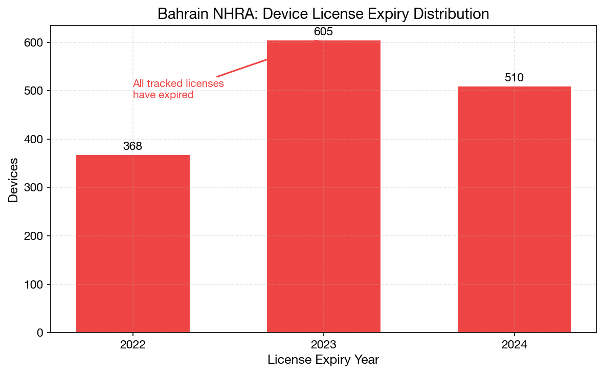License Expiry