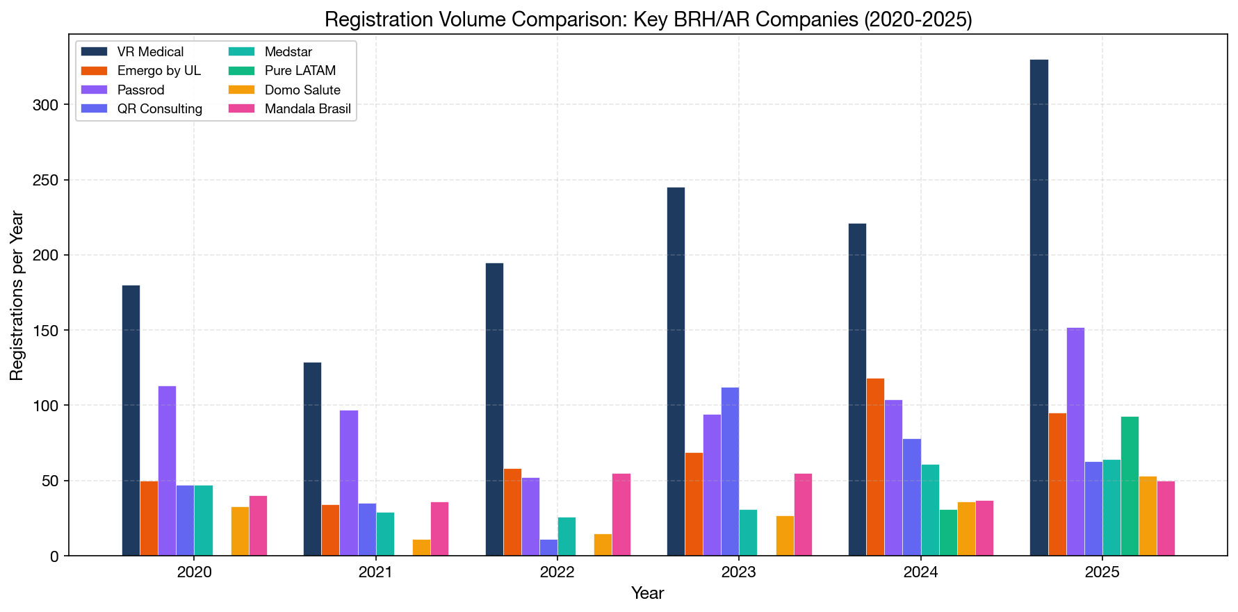 BRH Landscape Comparison