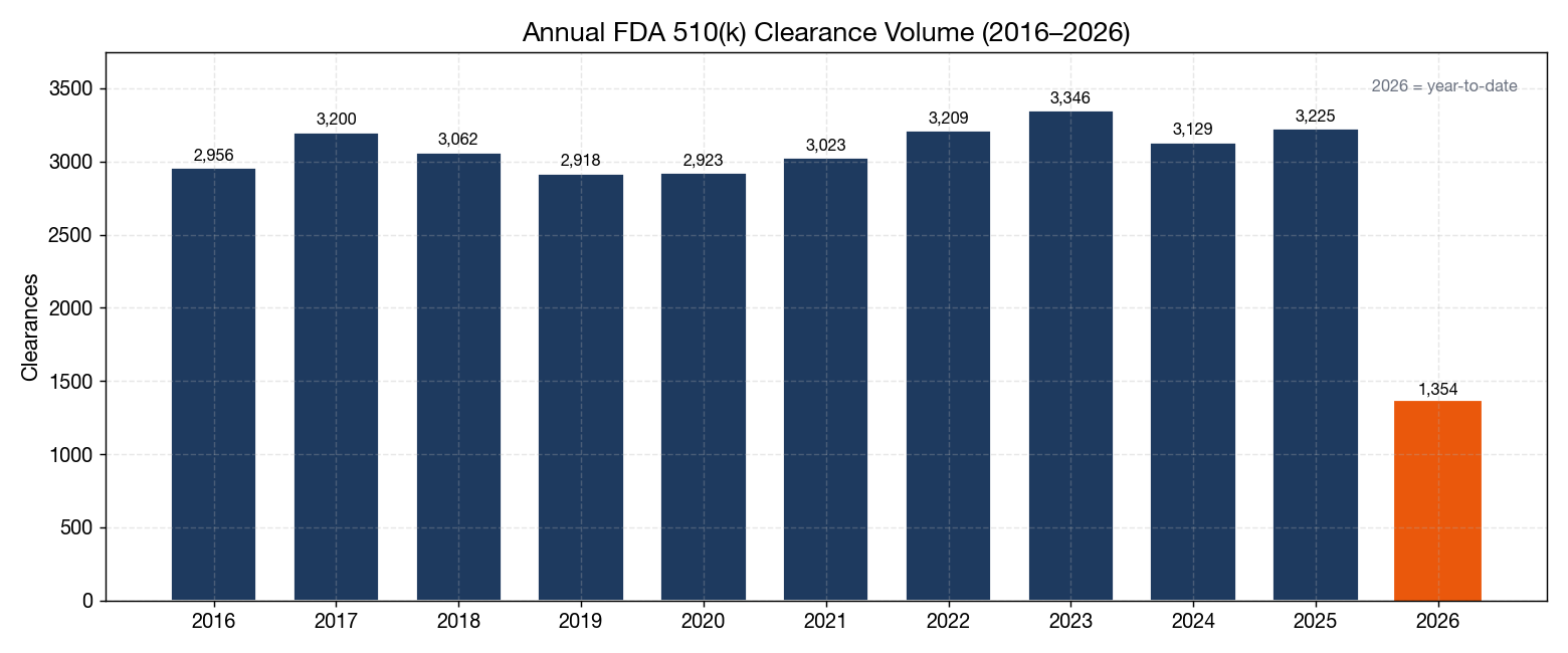 Annual Volume