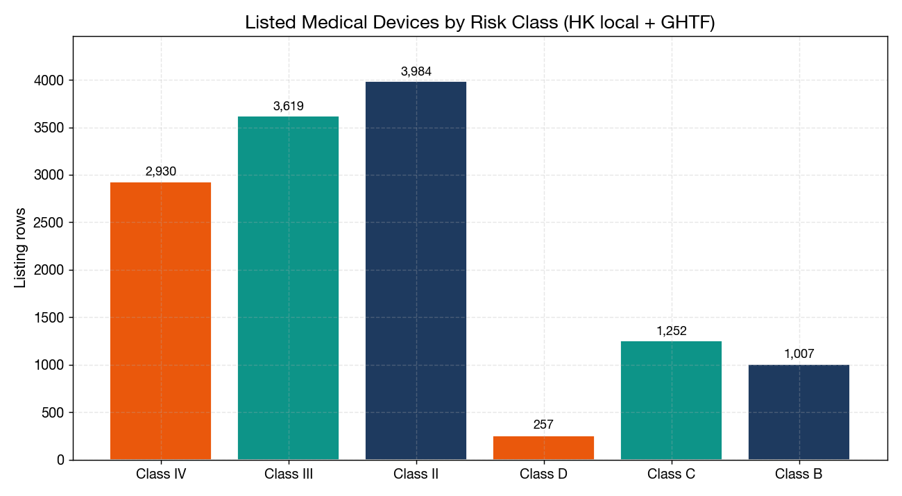 Class Distribution