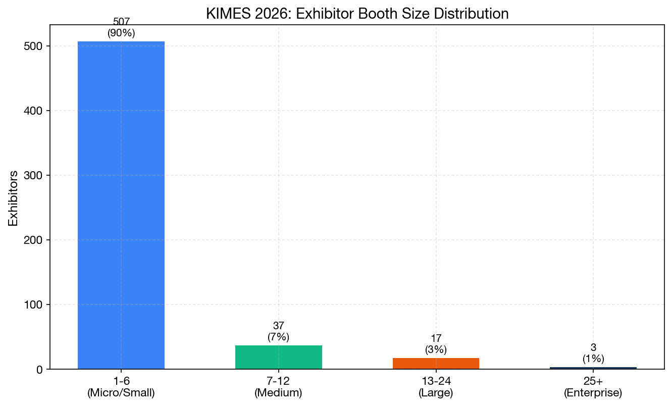 Booth Size