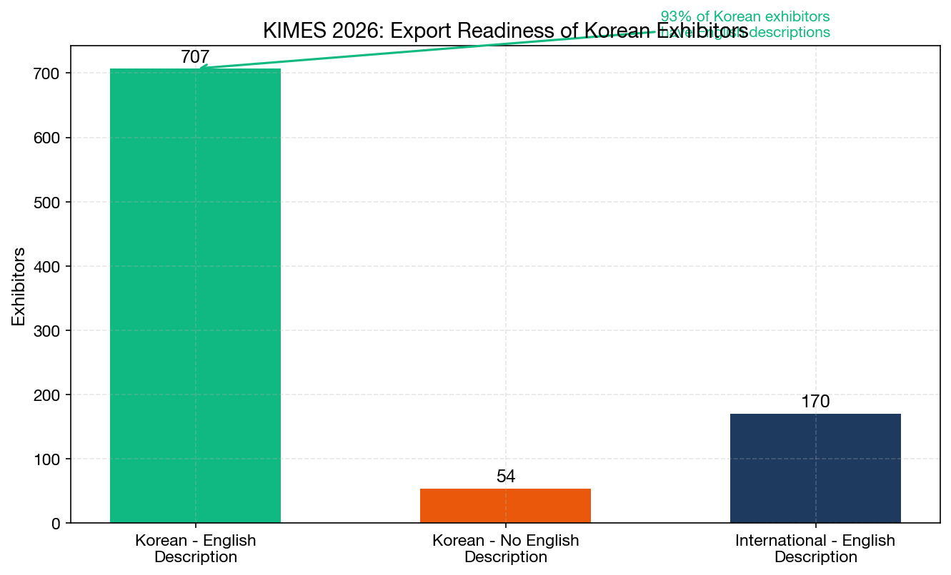 Export Readiness