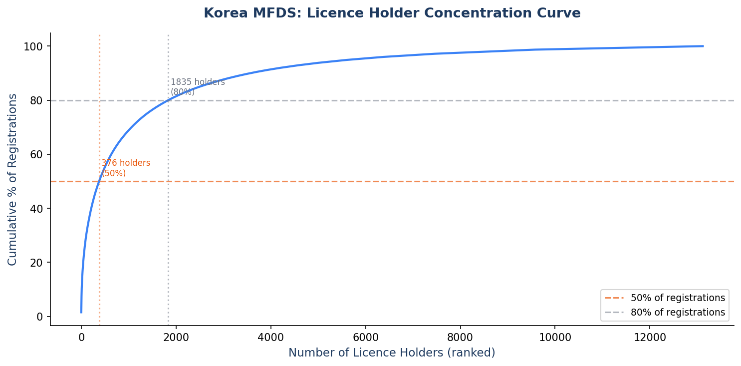 Holder Concentration Curve