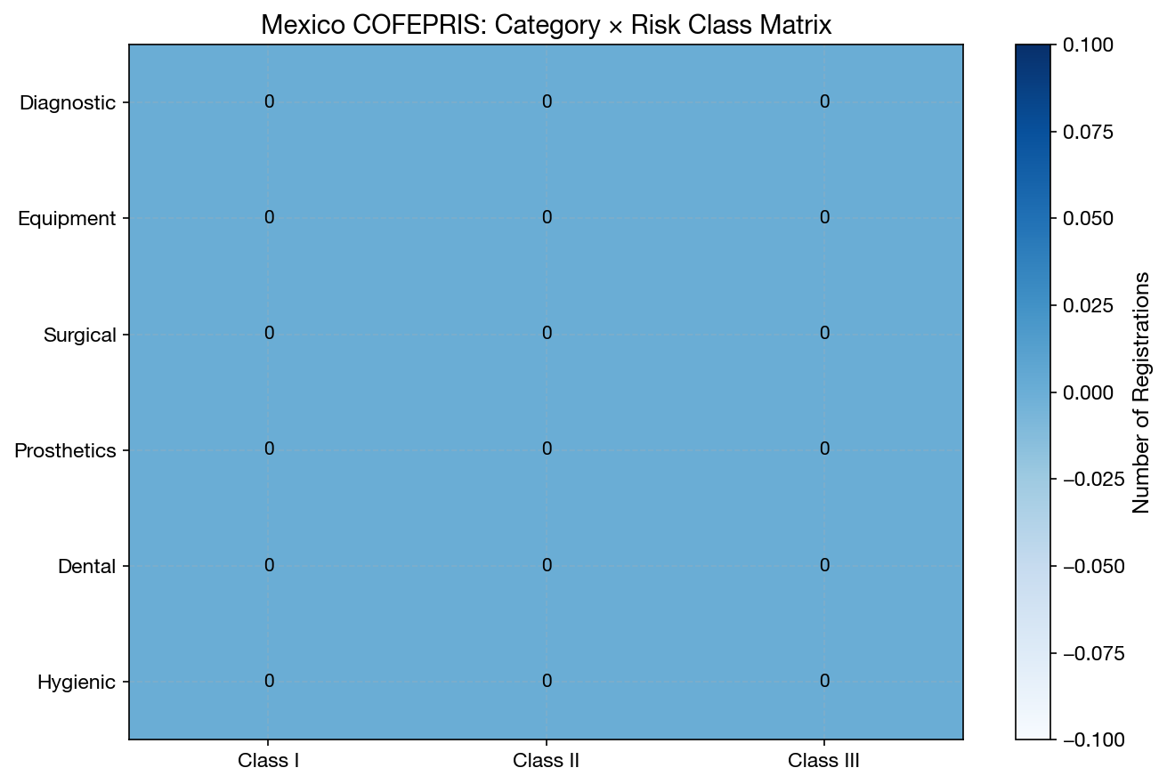 Category-Class Heatmap