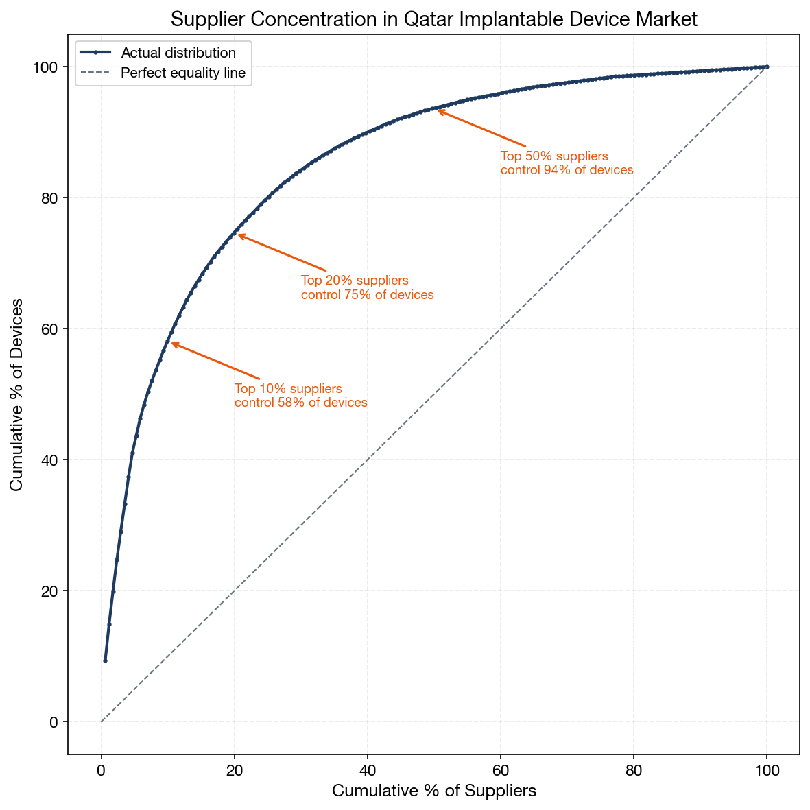 Supplier Concentration