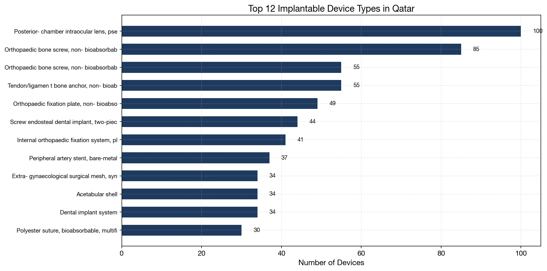 Device Types