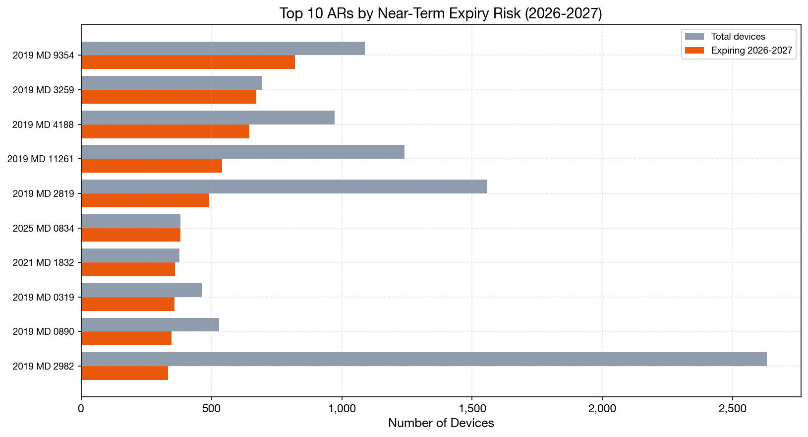 AR Expiry Risk