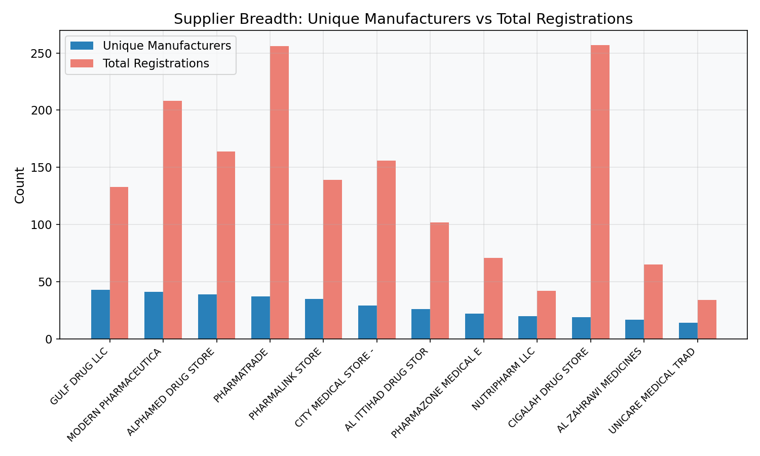 Supplier Breadth